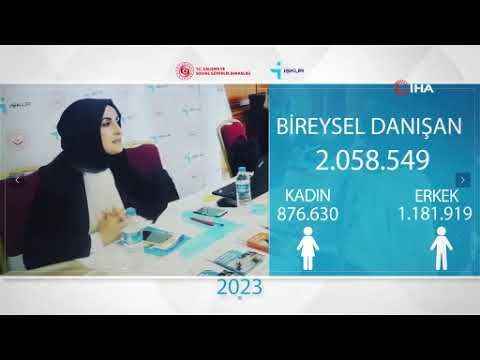 Bakan Işıkhan: "1 milyon 237 bin 26 vatandaş istihdam edildi"
