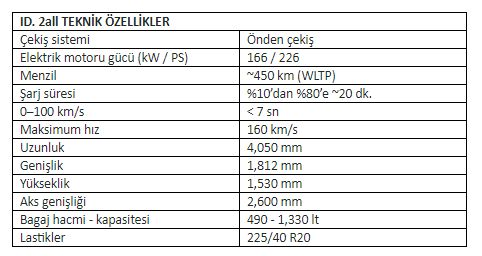 Volkswagen’in elektrikli araç ailesinin yeni üyesi: ID. 2all