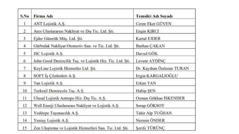 Lojistik Hizmet Sağlayıcılar Derneği - LojiDer’in İlk Genel Kurulu yapıldı