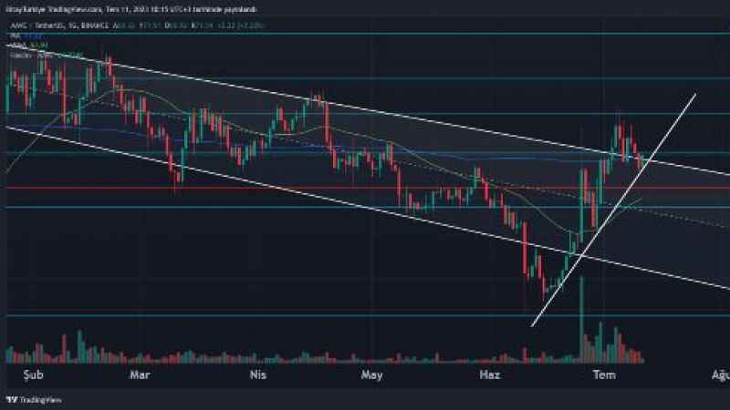 Yatırımcısı Bitcoin’e güveniyor