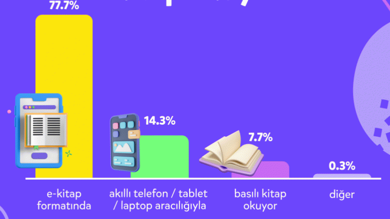 Çocuklara Okuma Alışkanlığı Nasıl Kazandırılır?