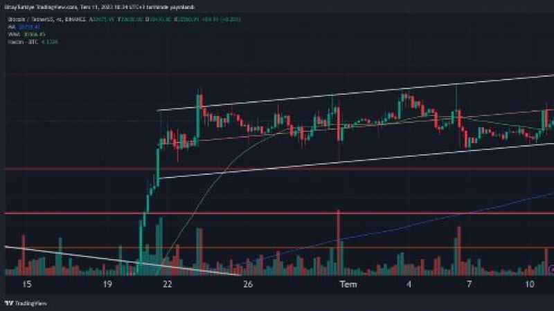 Yatırımcısı Bitcoin’e güveniyor