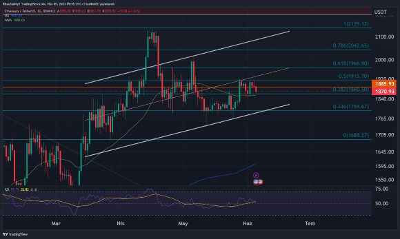 Bitcoin yeni günde 26 bin 800 dolardan alıcı buluyor