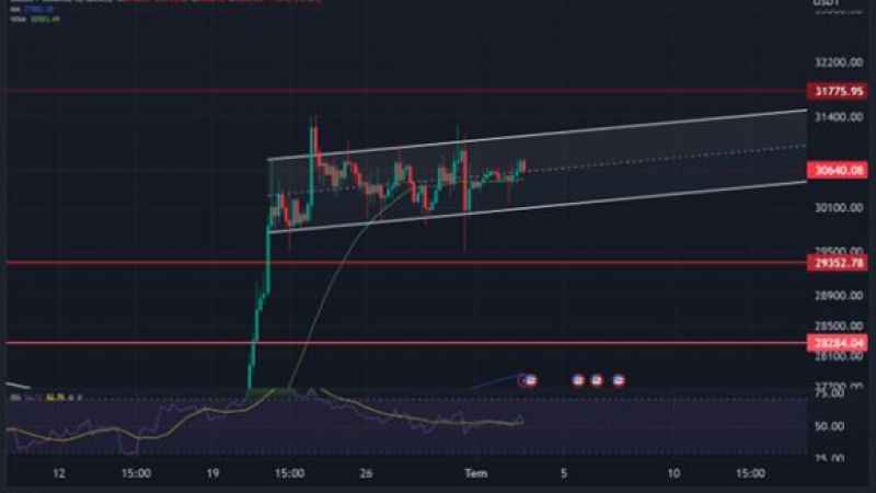 Bitcoin, temmuz ayına 30.650$ sınırında başladı