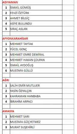 MHP 2023 SEÇİMİ MİLLETVEKİLİ ADAYLARI: İsim İsim Liste Belli Oldu! MHP Milletvekili Adayları Kim, Kimdir?
