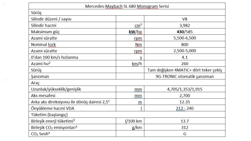 Üstü açık sürüşün en özel hali: Yeni Mercedes-Maybach SL Monogram Serisi