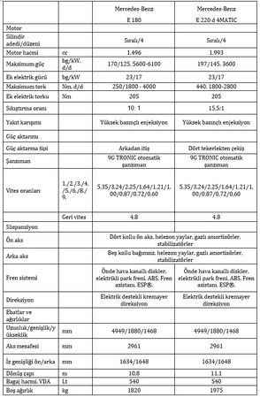 Yeni Mercedes-Benz E-Serisi ile Türkiye’de yeni sayfa açıyor