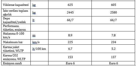 Yeni Mercedes-Benz E-Serisi ile Türkiye’de yeni sayfa açıyor Yeni Mercedes-Benz E-Serisi ile Türkiye’de yeni sayfa açıyor