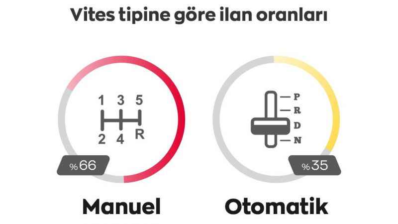 Ağustos ayında tüketici beklemeyi tercih etti