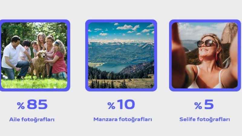 vivo, akıllı telefon kullanıcılarının kullanım ve satın alma tercihlerini açıkladı