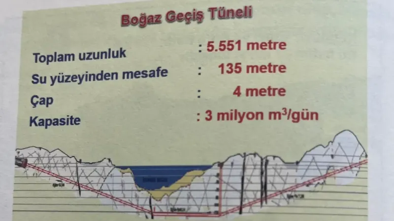 İstanbul’a Hayat Veren Su: Melen Gerçeği