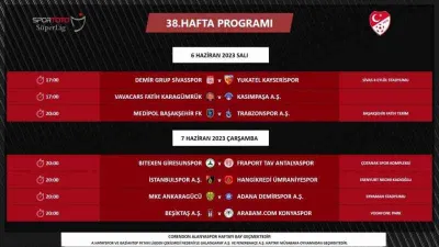 Süper Lig’de son haftanın programı açıklandı