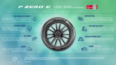 PIRELLI, teknoloji ve sürdürülebirlik şampiyonu sportif lastiği P ZERO E' Yi tanıttı 