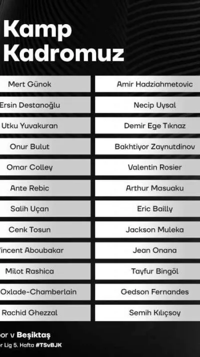 Beşiktaş'ın Trabzonspor maçı kamp kadrosu açıklandı