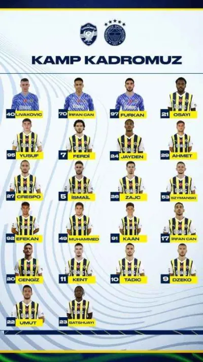 Fenerbahçe’nin, Ludogorets maçı kamp kadrosu açıklandı