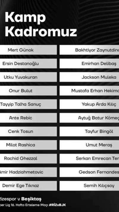 Beşiktaşın Çaykur Rizespor maçı kamp kadrosu açıklandı