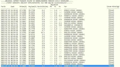 Adana’da 29 artçı sarsıntı yaşandı
