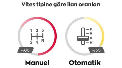 Ağustos ayında tüketici beklemeyi tercih etti