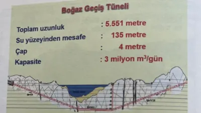 İstanbul’a Hayat Veren Su: Melen Gerçeği