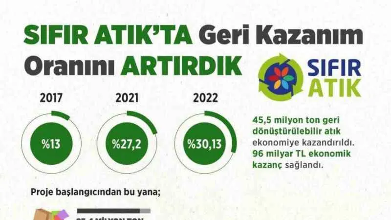 Bakan Kurum: 432 milyon ağacı kurtardık