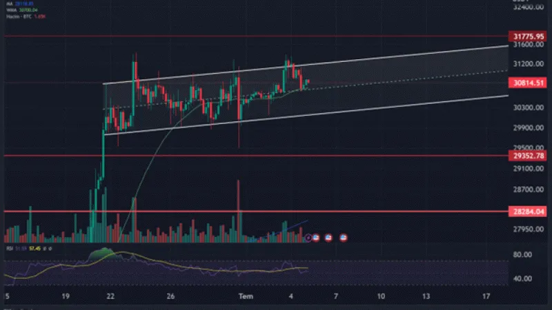 Kriptolarda gündem: FED tutanakları