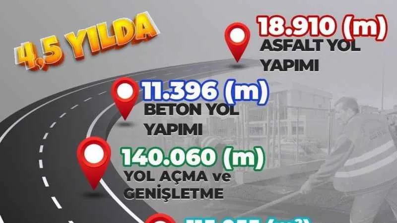 Başkan Sandıkçı: “Canik ilçemizi güvenli ve konforlu yollara kavuşturduk”