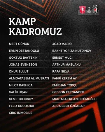 Beşiktaş’ın Twente maçı kamp kadrosu belli oldu