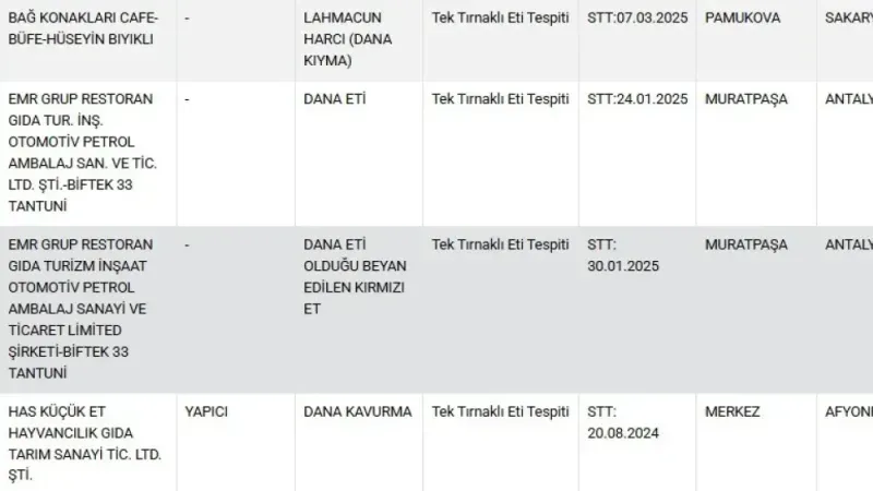 O üç şehirde insanlara dana eti diye tek tırnaklı hayvan eti yedirdiler