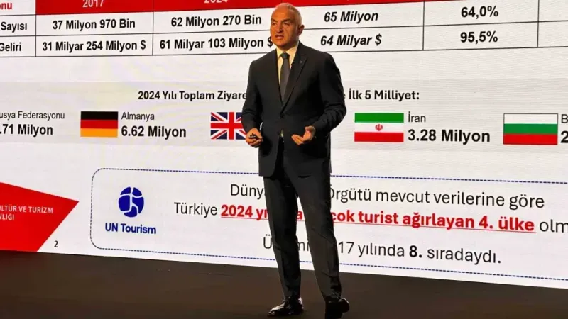 Bakan Ersoy: ‘‘2025 hedefimiz 65 milyon ziyaretçi’’