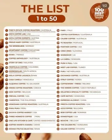 Türk şirket dünyanın en iyi kahve dükkanları arasında 11’inci oldu