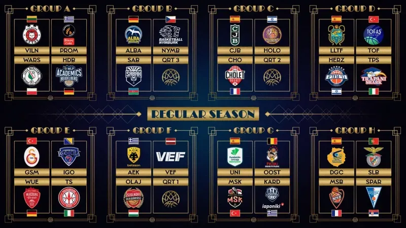 Basketbol Şampiyonlar Ligi’nde Türk takımlarının rakipleri belli oldu