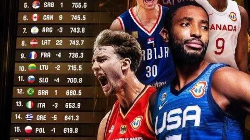 FIBA dünya sıralamasında ABD tekrar zirvede