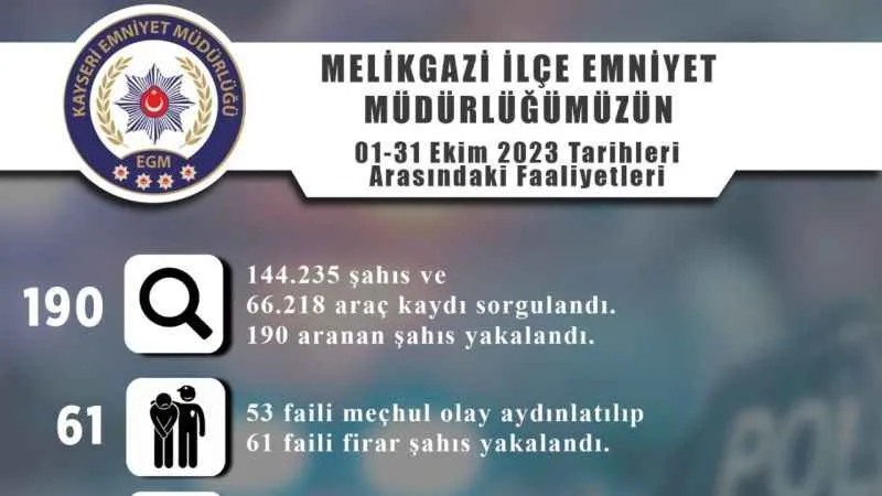 Melikgazi'de 27 hırsızlık yapan 27 kişi suçüstü yakalandı