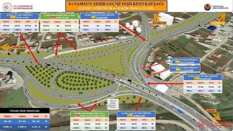 'Ucube kavşak' sorunu kökten çözülüyor
