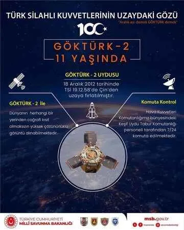 Göktürk-2 uydusu 11 yıl boyunca dünya etrafında 60 bin tur attı