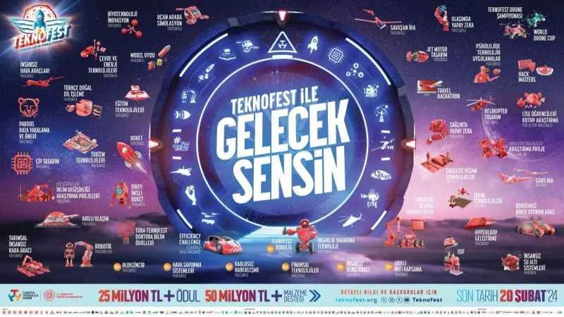 TEKNOFEST 2024’e 75 milyon TL ödül ve maddi destek