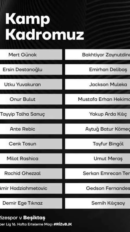 Beşiktaşın Çaykur Rizespor maçı kamp kadrosu açıklandı