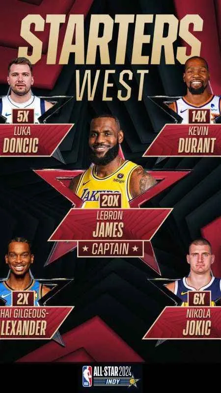  2024 NBA All-Star'da ilk beşte başlayacak oyuncular belli oldu