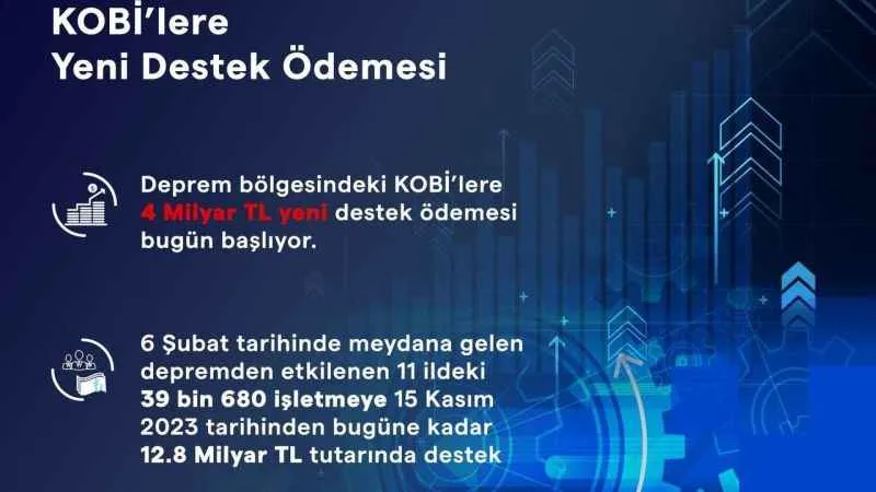Deprem bölgesindeki KOBİ’lere destek ödemesi bugün başlıyor