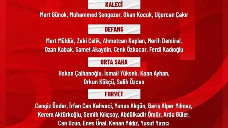 A Milli Futbol Takımı'nın Macaristan ve Avusturya maçlarının kadrosu açıklandı