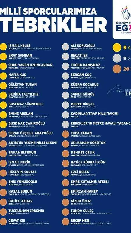 Cumhurbaşkanı Erdoğan madalya kazanan milli sporcuları tebrik etti