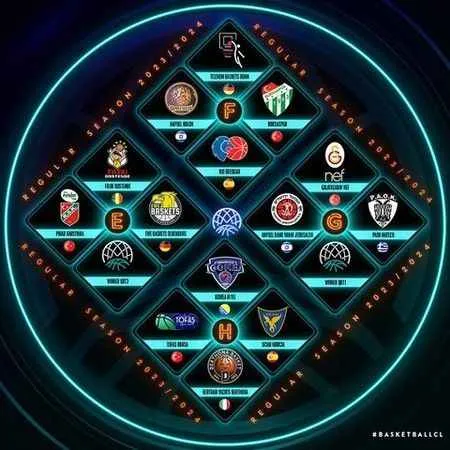 FIBA Basketbol Şampiyonlar Ligi'nde Türk takımlarının grupları belli oldu