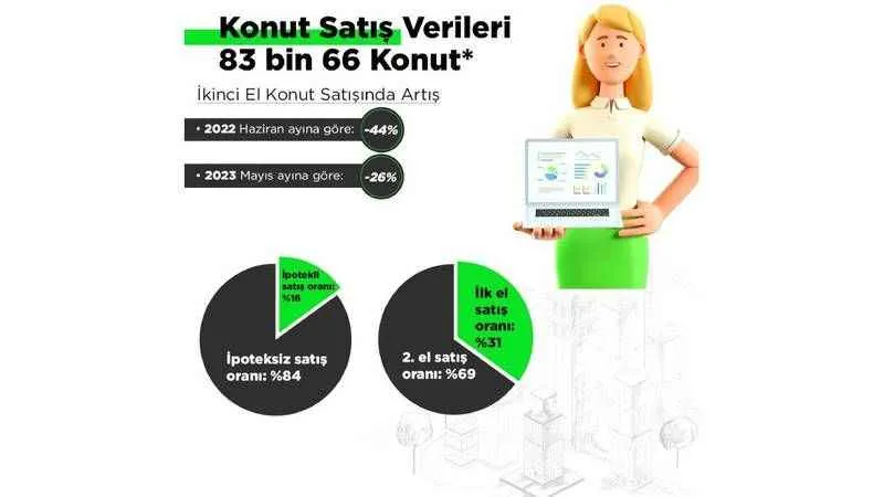 100 kişiden 15’i, yatırım amaçlı yazlık almak istiyor