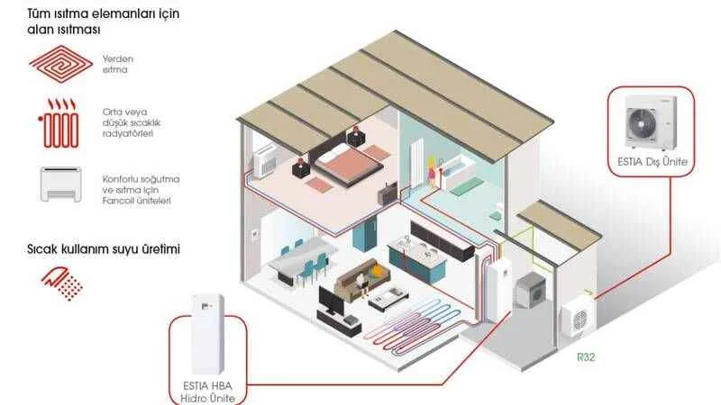Türk mühendisten büyük başarı: Yerli Isı Pompası