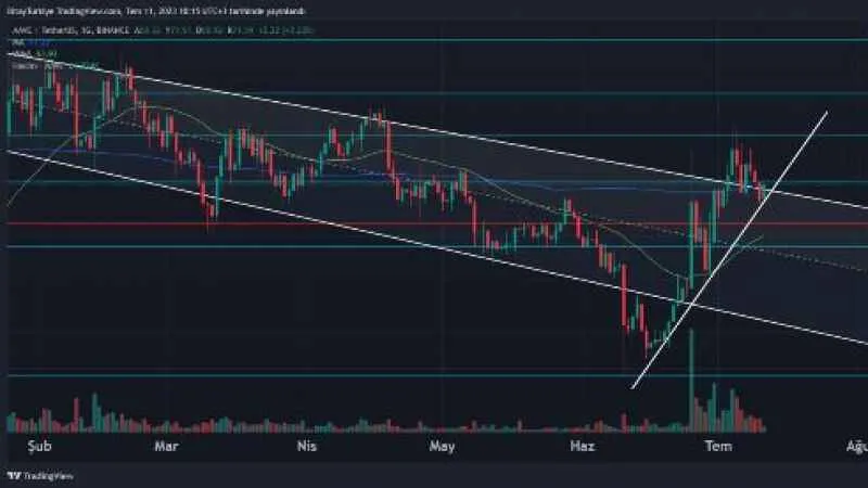 Yatırımcısı Bitcoin’e güveniyor