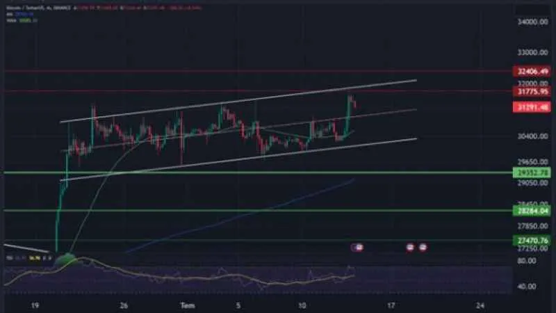Kripto para piyasasına Ripple davası dopingi 