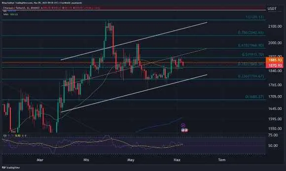 14. Yaz Davos Forumu başladı