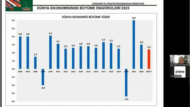 Türkiye’yi ve dünya ekonomisini yılın ikinci yarısında iyimser bir tablo bekliyor